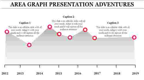 area graph presentation-AREA GRAPH PRESENTATION Adventures